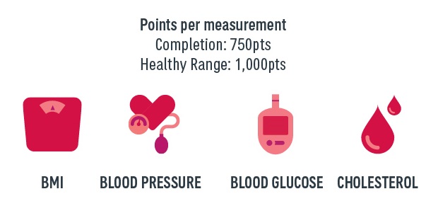 Points per measurement